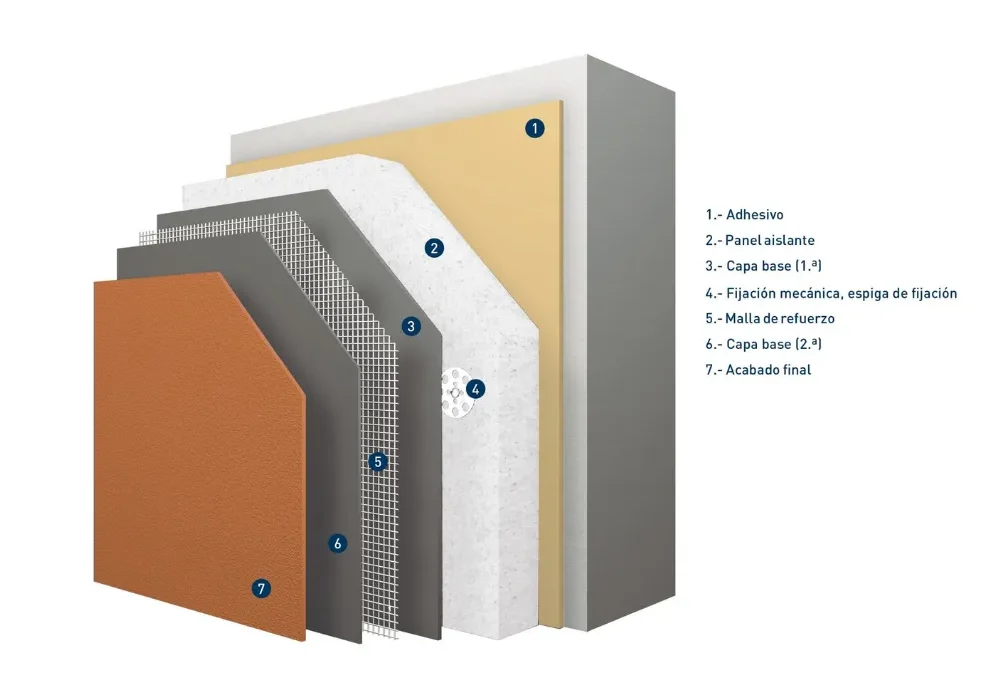 Arco Iris Decosystems Benicarlo 44